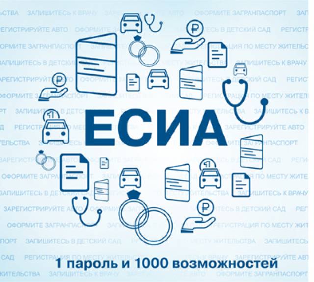 Согласие на обработку персональных данных в ЕСИА